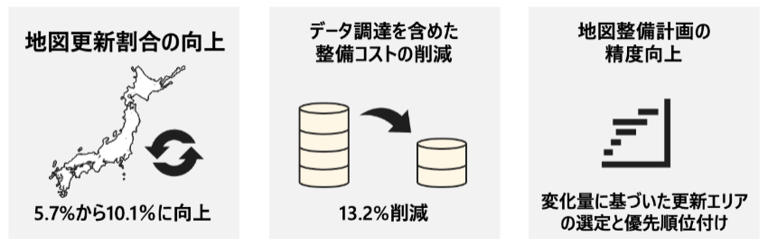 図2. 建物変化点抽出ソリューションの導入効果