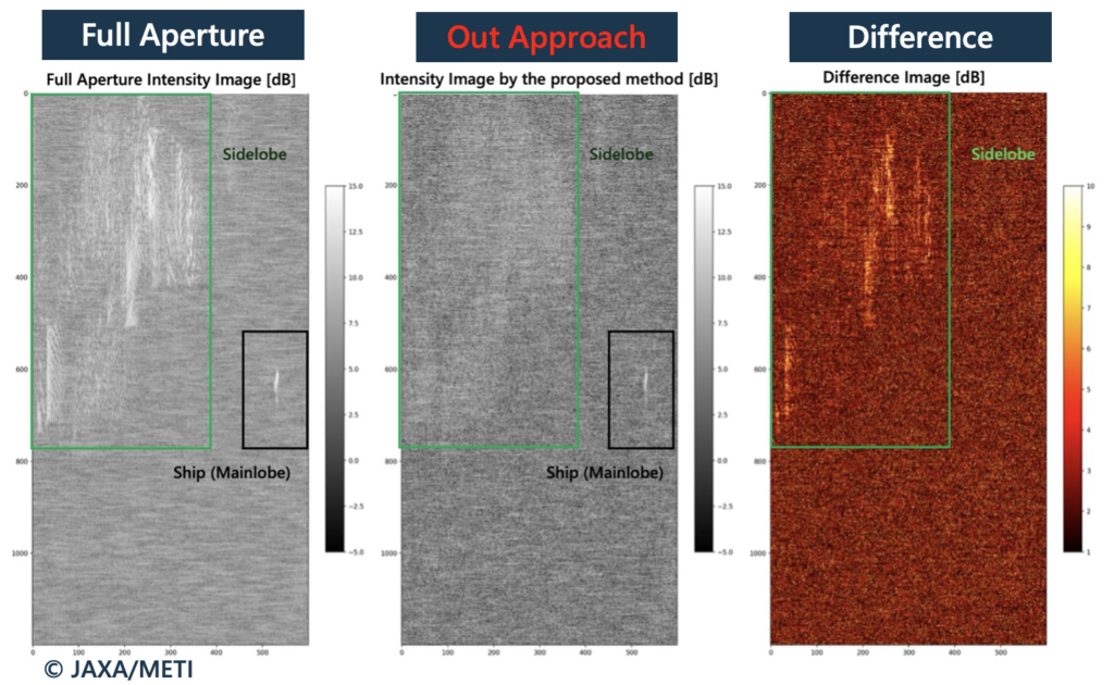 Comparison of maritime (vessel) imagery from ALOS PALSAR: Conventional method (left), proposed method with "Eclipse band" (center), and their difference (right) 
