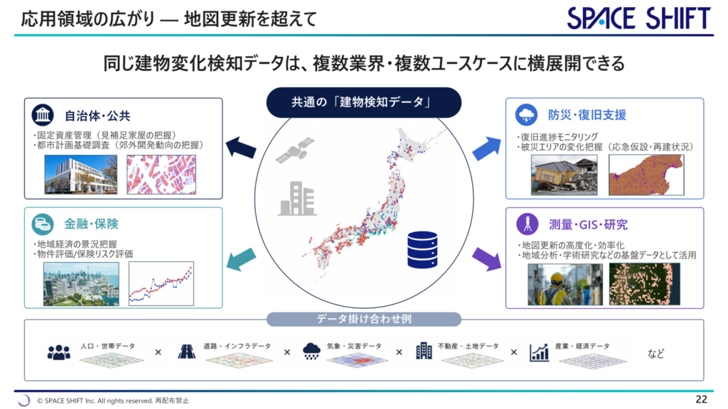 応用領域の広がりー地図更新を超えて