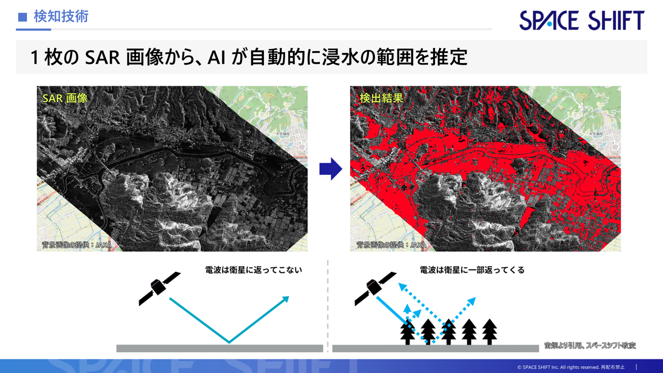 スライド:検知技術